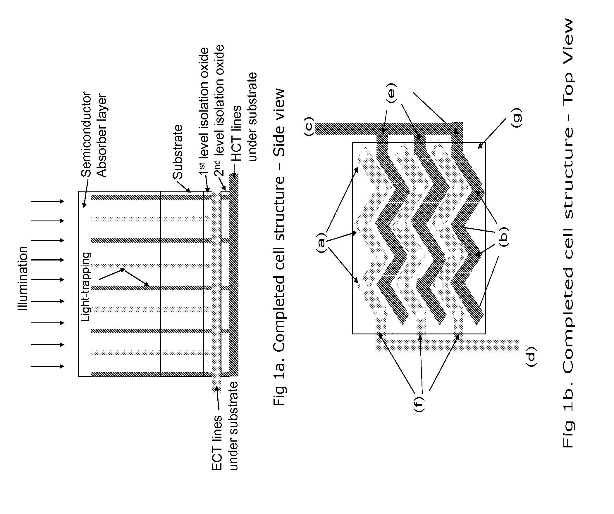 High efficiency solar cells and manufacturing methods