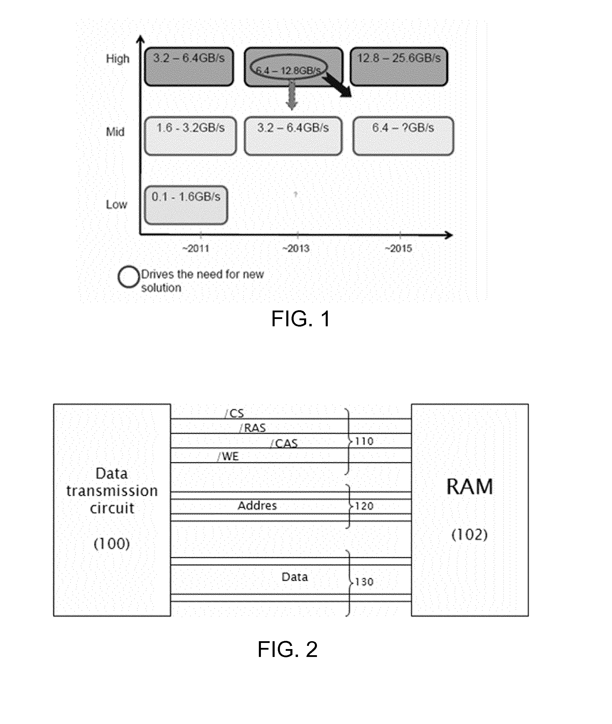 DRAM Memory Interface