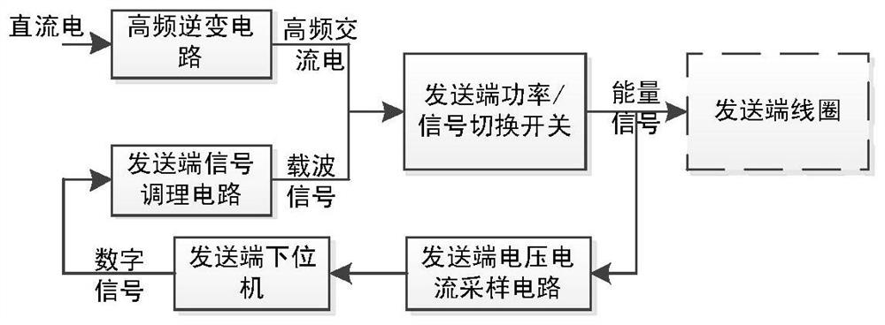 A multi-channel wireless energy transmission system and method with communication function