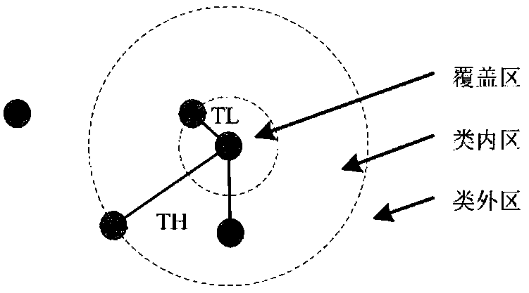 An autonomous cognitive development system and method based on an incremental associated neural network and dynamic audio-visual fusion