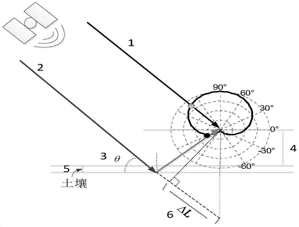 A Method of Estimating Soil Moisture Using GPS Signal-to-Noise Ratio Level Data