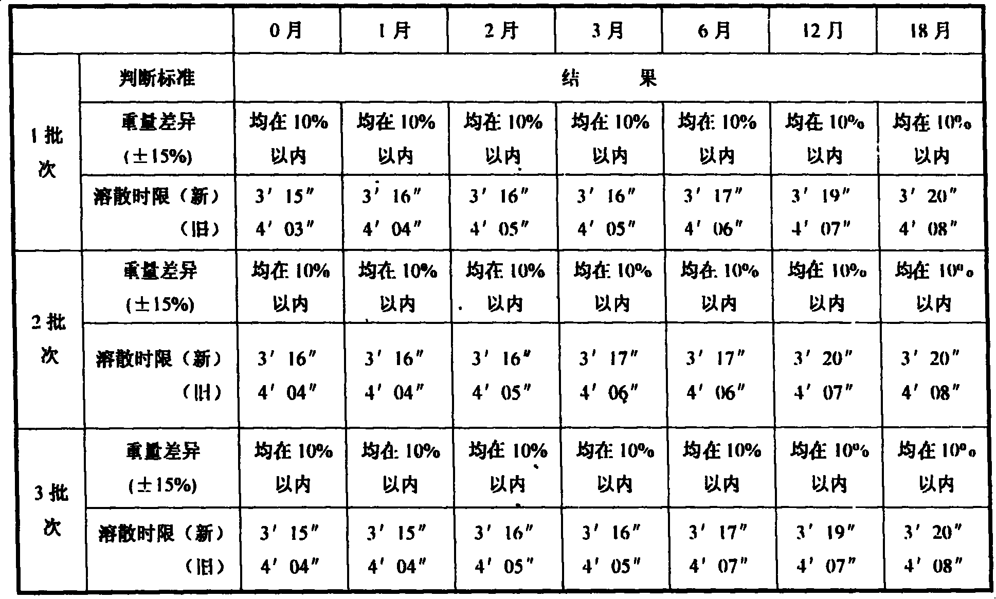 Dropping pills containing lorazepam and method for preparing the same