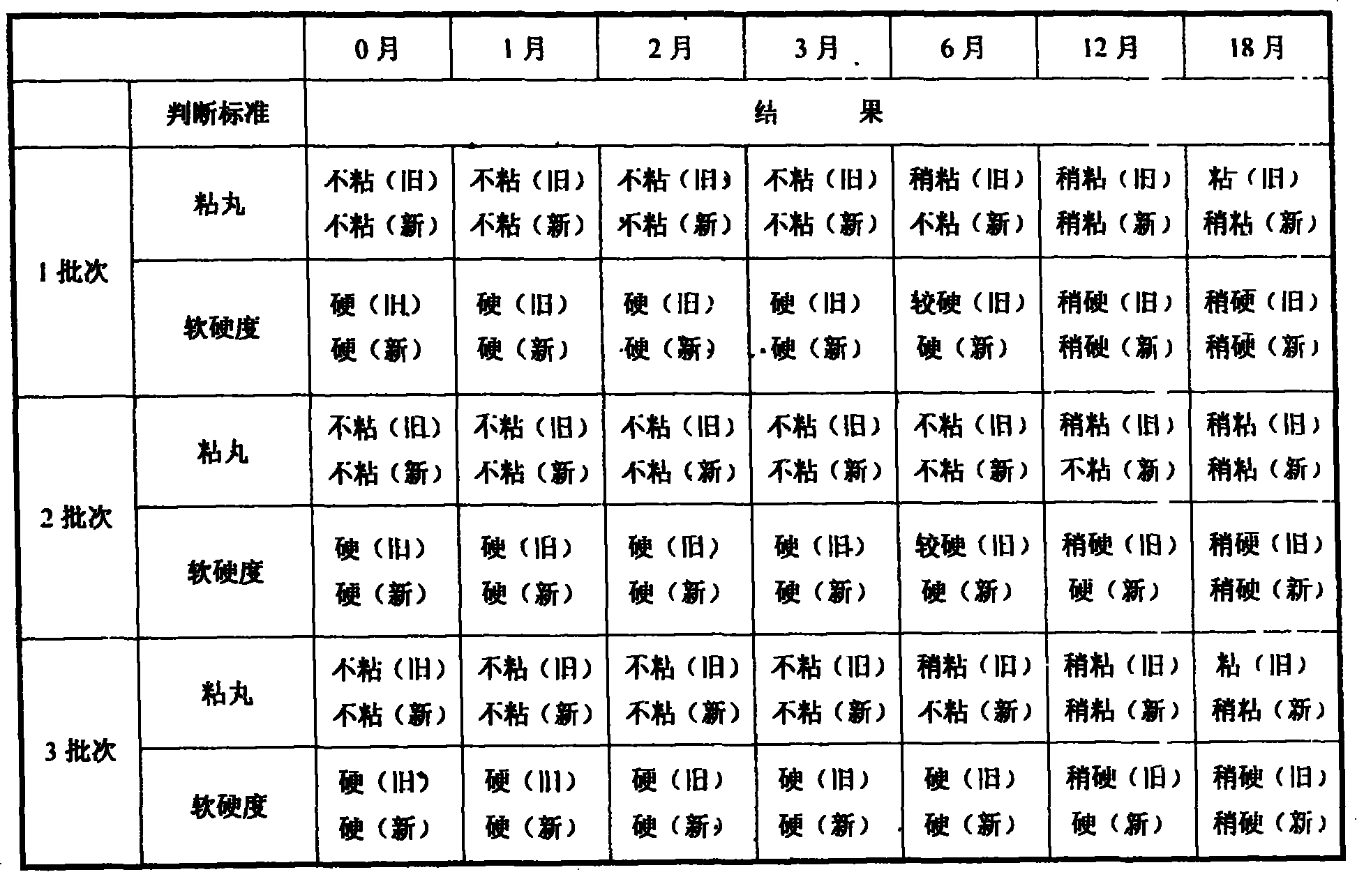 Dropping pills containing lorazepam and method for preparing the same