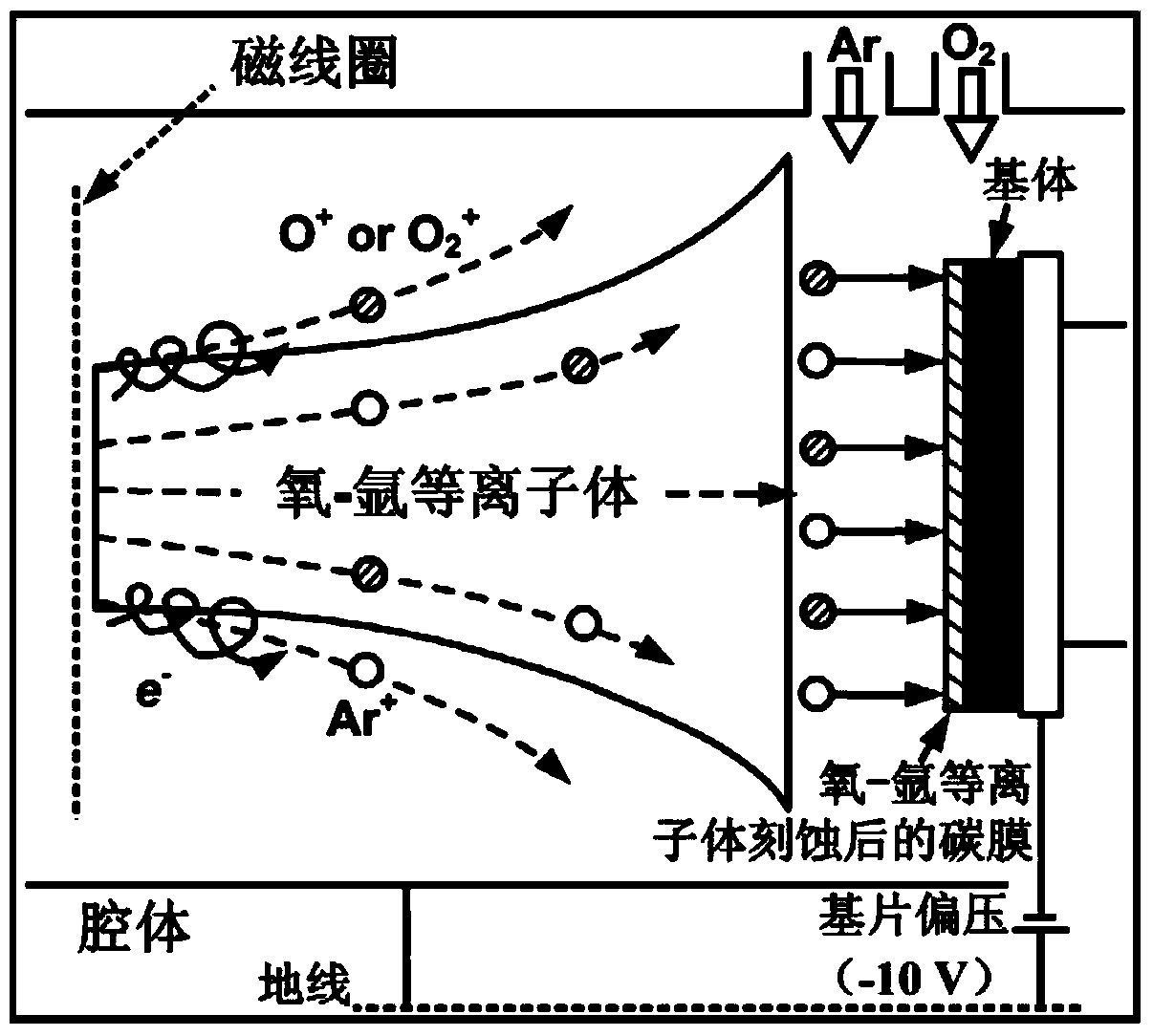 Ultrathin carbon film prepared with ECR (Electron Cyclotron Resonance) oxygen-argon plasma etching technology and method of preparing ultrathin carbon film