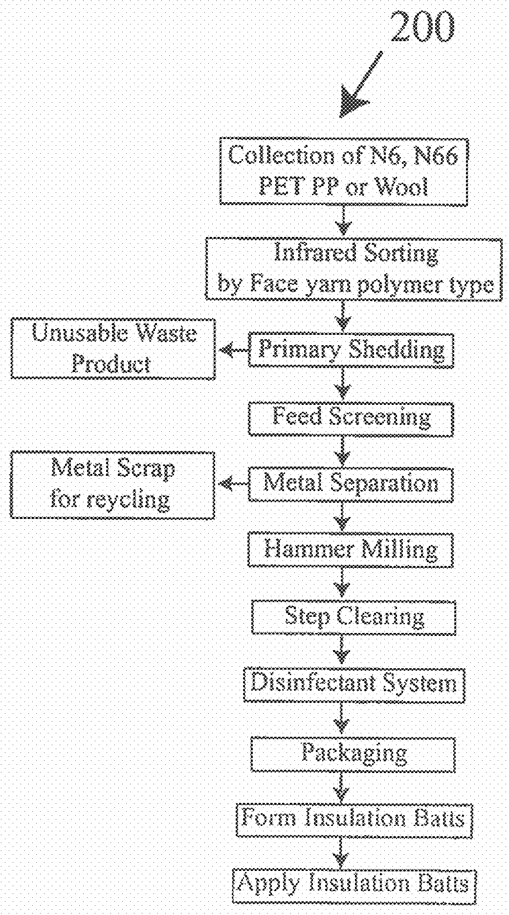 Bonded Insulation Product Batt From Spent Carpet And Waste