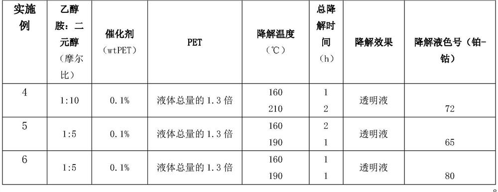 A composite catalyst for pet degradation and pet degradation method