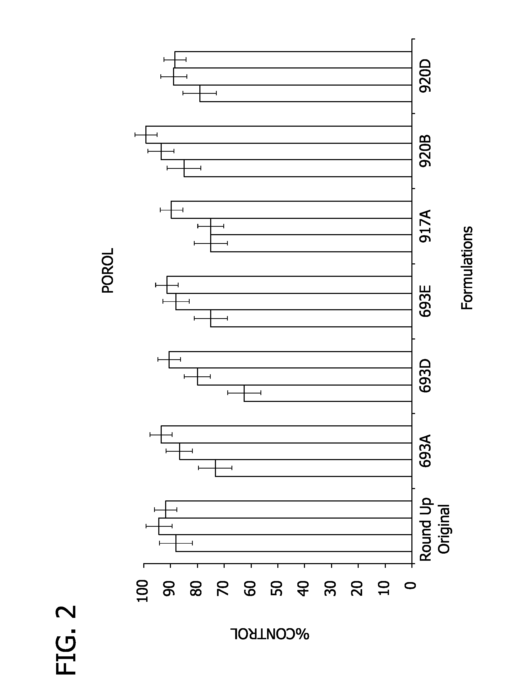 Glyphosate formulations containing amidoalkylamine surfactants