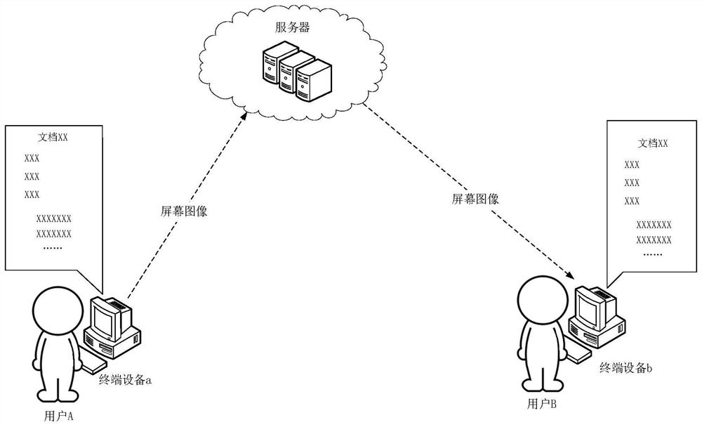 Screen sharing display method, device and equipment and storage medium