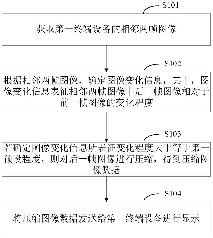 Screen sharing display method, device and equipment and storage medium