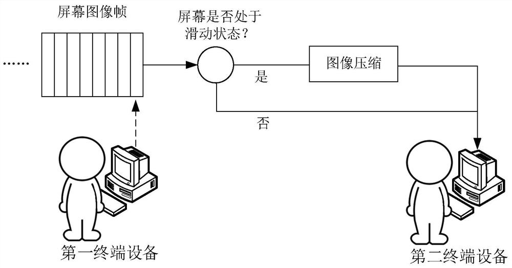 Screen sharing display method, device and equipment and storage medium