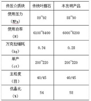 Pressure-transmitting sealing medium raw material for synthesis of cubic press, and preparation method and application thereof