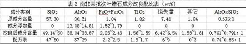 Pressure-transmitting sealing medium raw material for synthesis of cubic press, and preparation method and application thereof