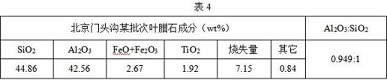 Pressure-transmitting sealing medium raw material for synthesis of cubic press, and preparation method and application thereof