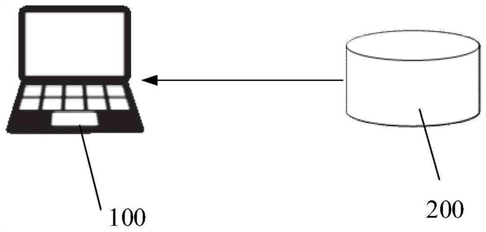 Block chain transaction method and device, terminal equipment and computer readable storage medium