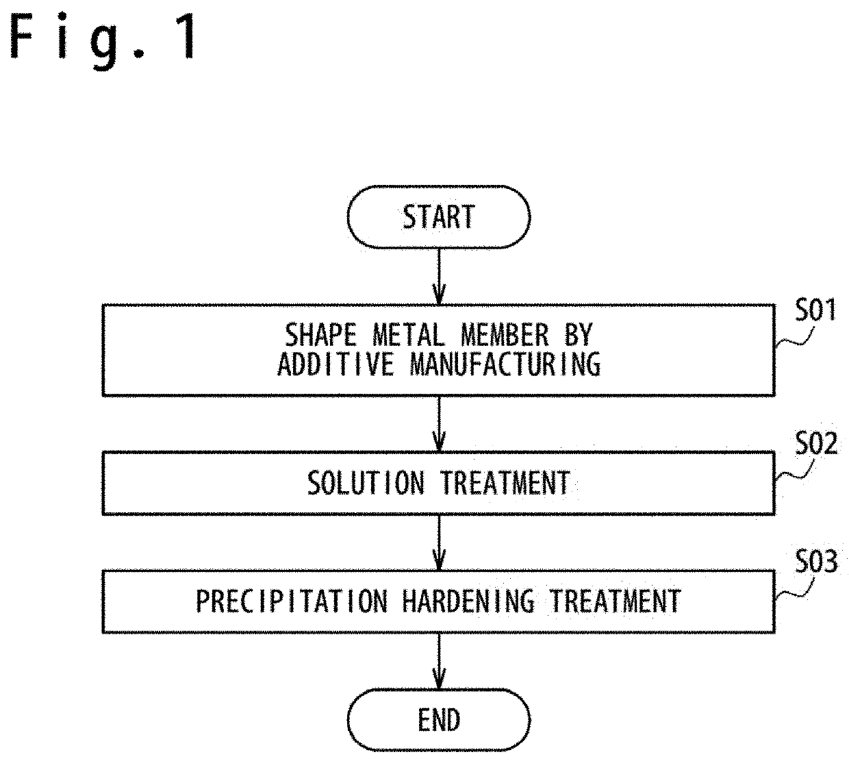 Method of manufacturing metal member