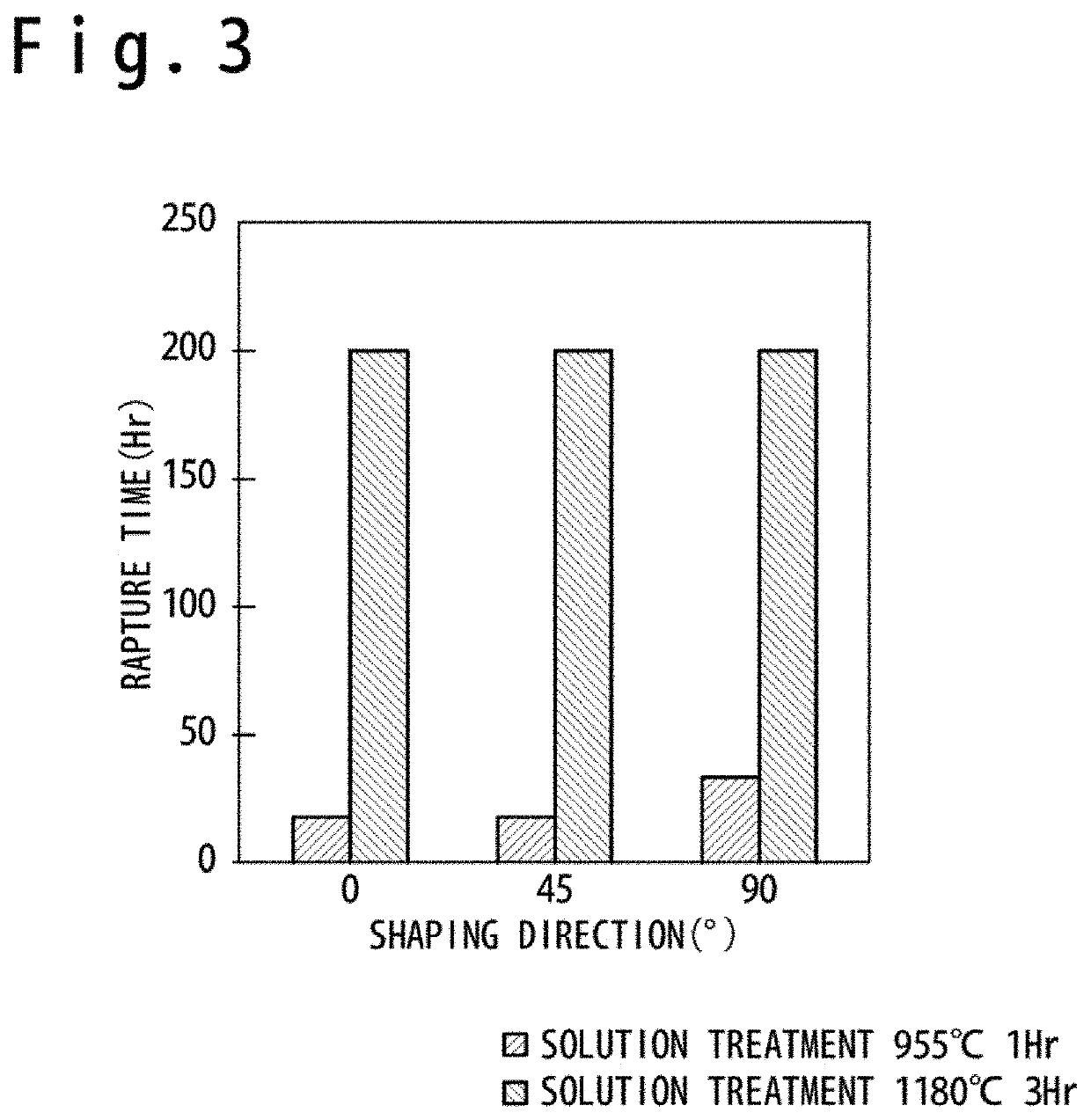 Method of manufacturing metal member