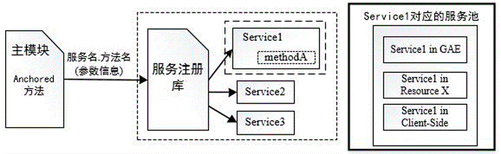 Mobile cloud environment context awareness computing migration method