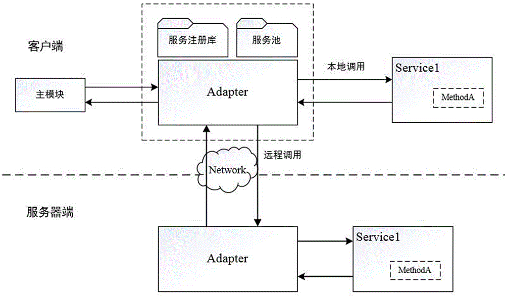 Mobile cloud environment context awareness computing migration method