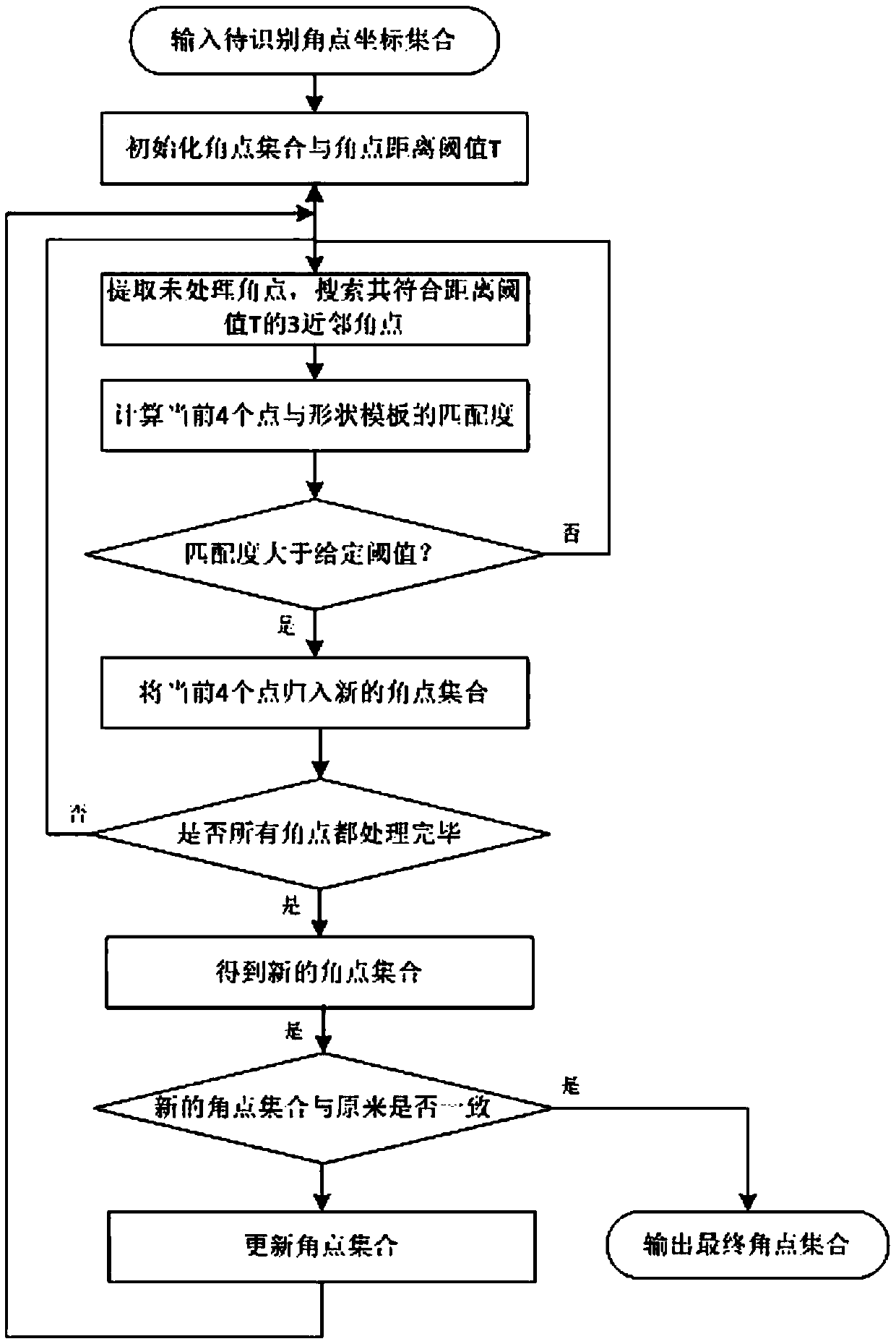 Checkerboard angular point automatic screening method of corner detection