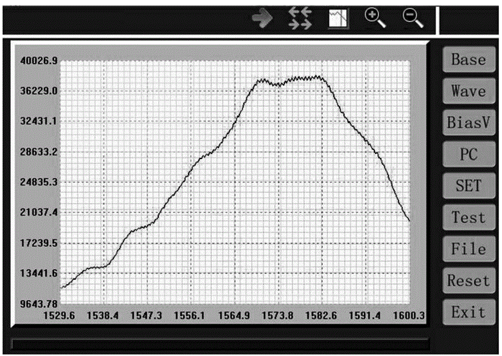 Dual-Sagnac loop chromatic dispersion measuring device and method