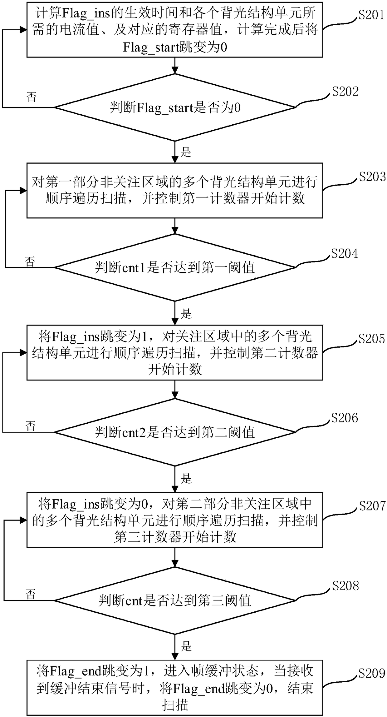 Backlight adjusting method and device, backlight adjusting computing device, display device and storage medium