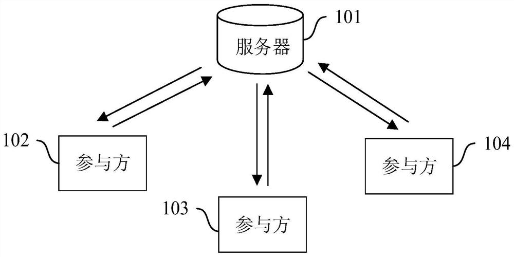 Flue gas oxygen content load prediction method and device based on sample migration