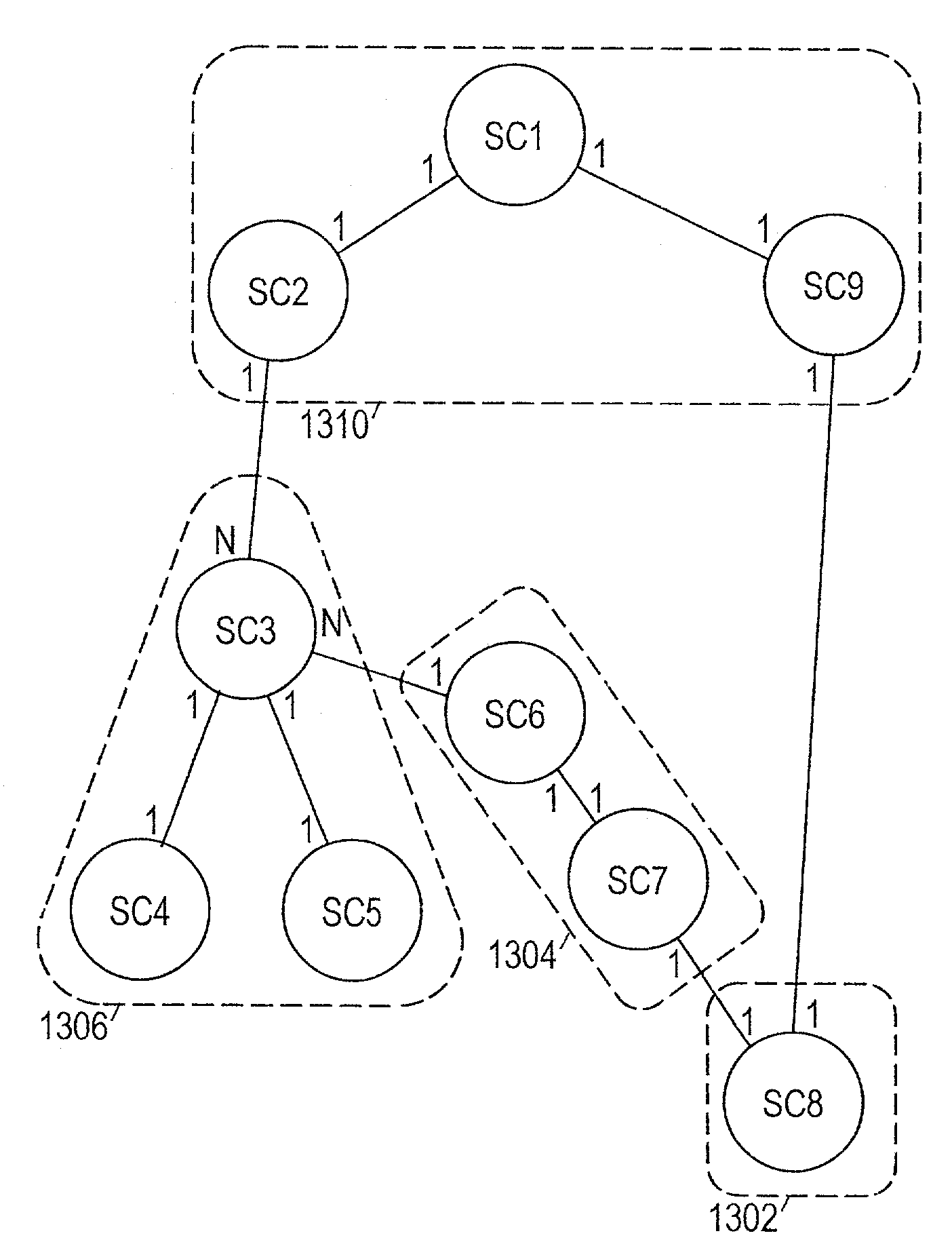 Real-time monitoring of service performance through the use of relational database calculation clusters