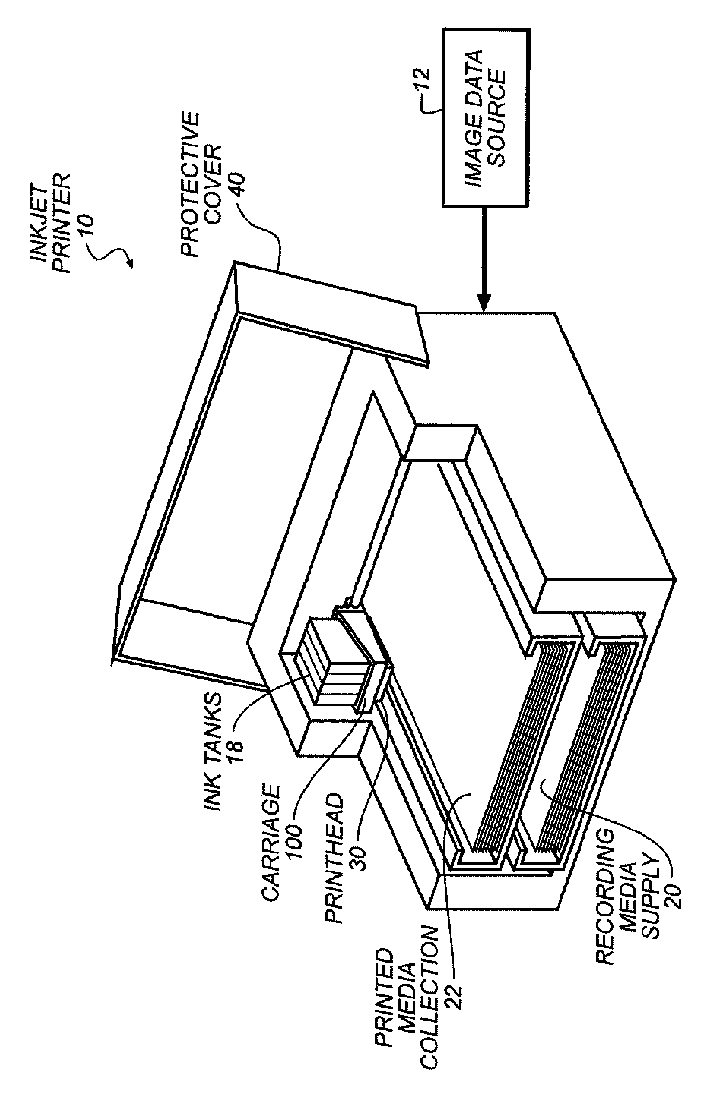 Inkjet ink composition