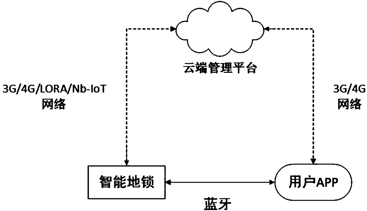 Intelligent parking lock system and intelligent parking method