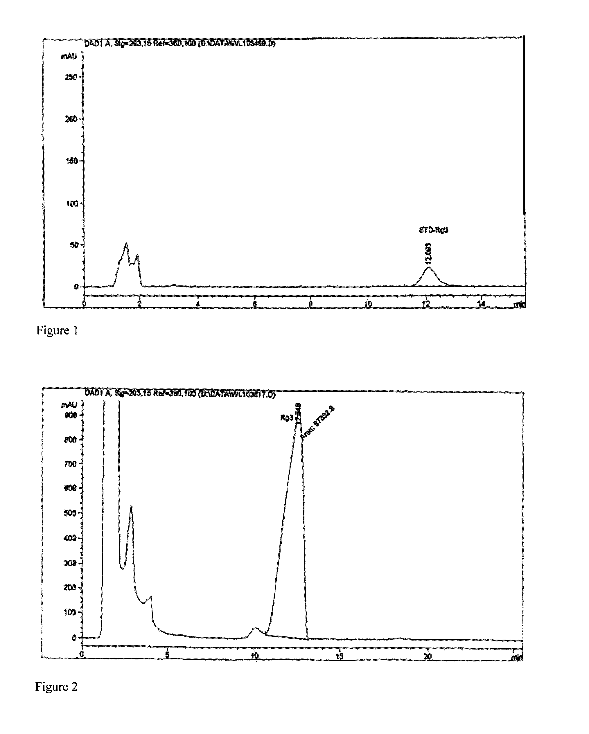 Water solution of 20(R)-ginsenoside Rg3 pharmaceutical composition and process thereof