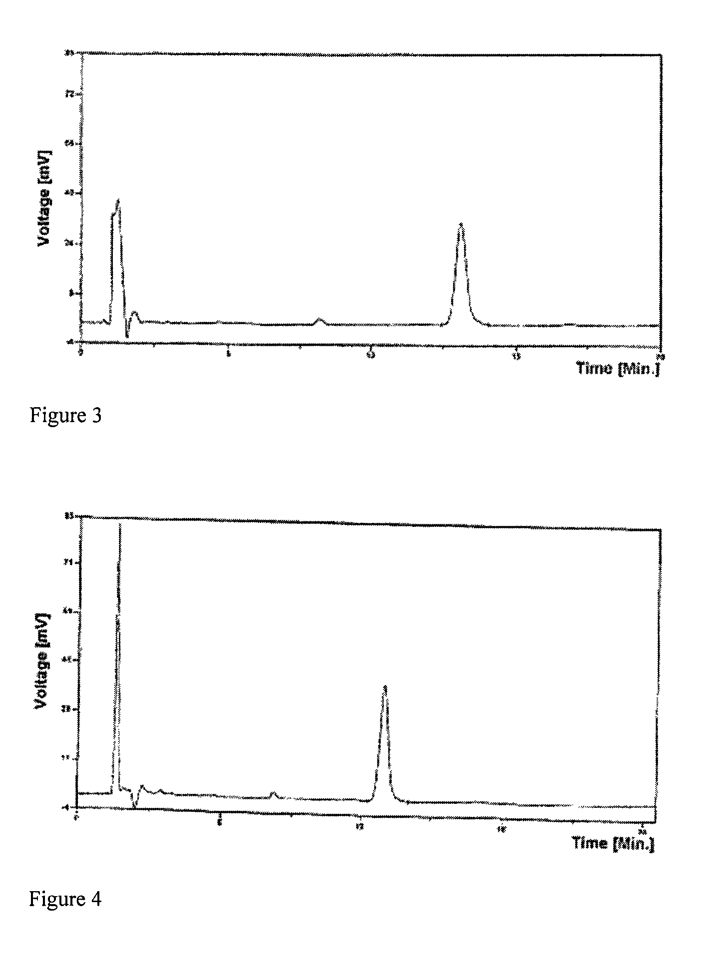 Water solution of 20(R)-ginsenoside Rg3 pharmaceutical composition and process thereof