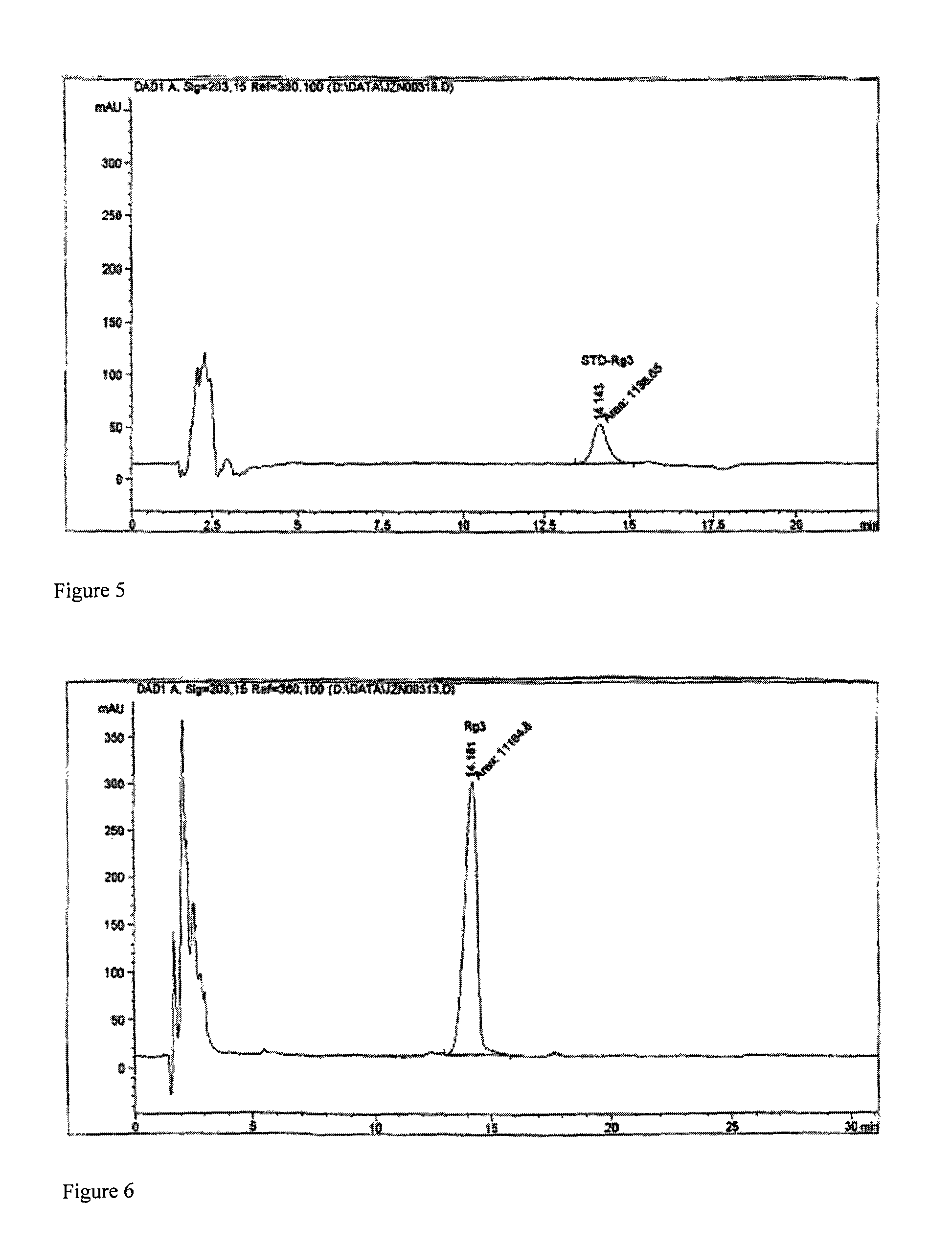 Water solution of 20(R)-ginsenoside Rg3 pharmaceutical composition and process thereof