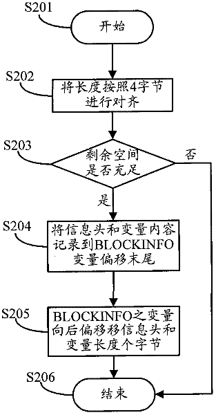 Method and device for viewing code information in system abnormality