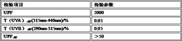 Preparation method of natural fiber graphene composite material