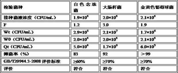 Preparation method of natural fiber graphene composite material