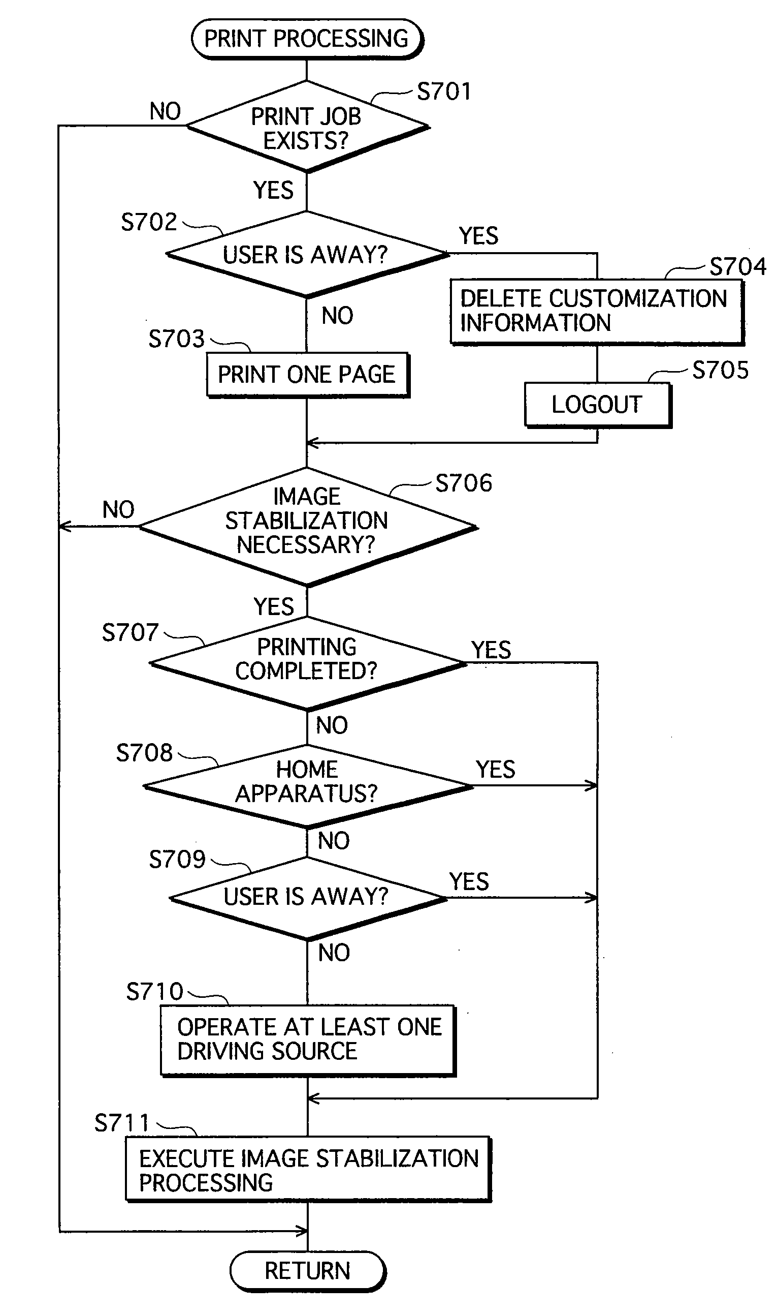 Image forming apparatus and image forming system