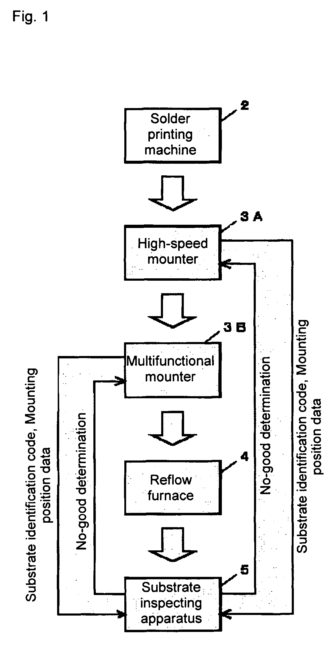 Mounting-error inspecting method and substrate inspecting apparatus using the method