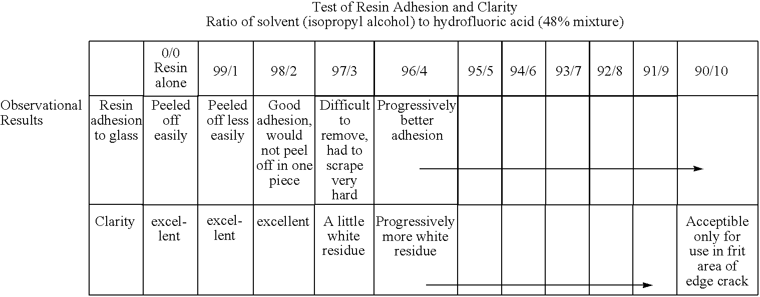 Method and System for Repair of Glass