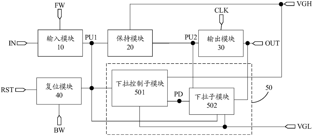 Shift register unit, driving method, gate driving circuit and display device