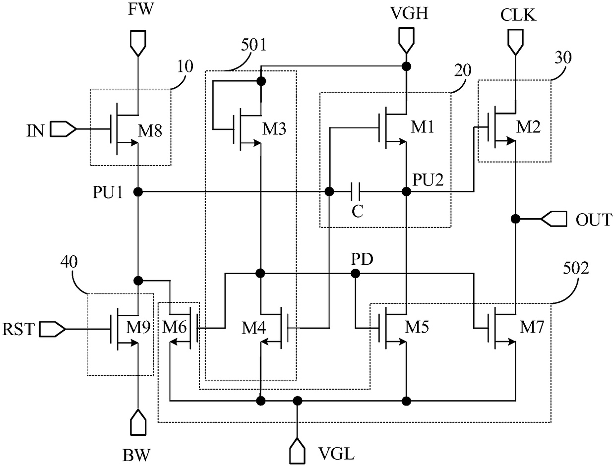 Shift register unit, driving method, gate driving circuit and display device