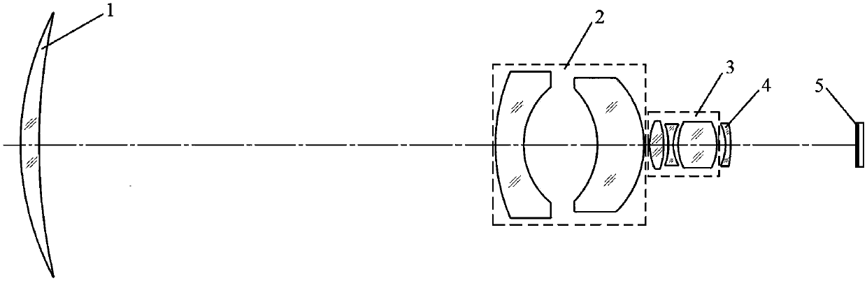 3.5-time continuous zooming solar blind ultraviolet optical system for corona detection