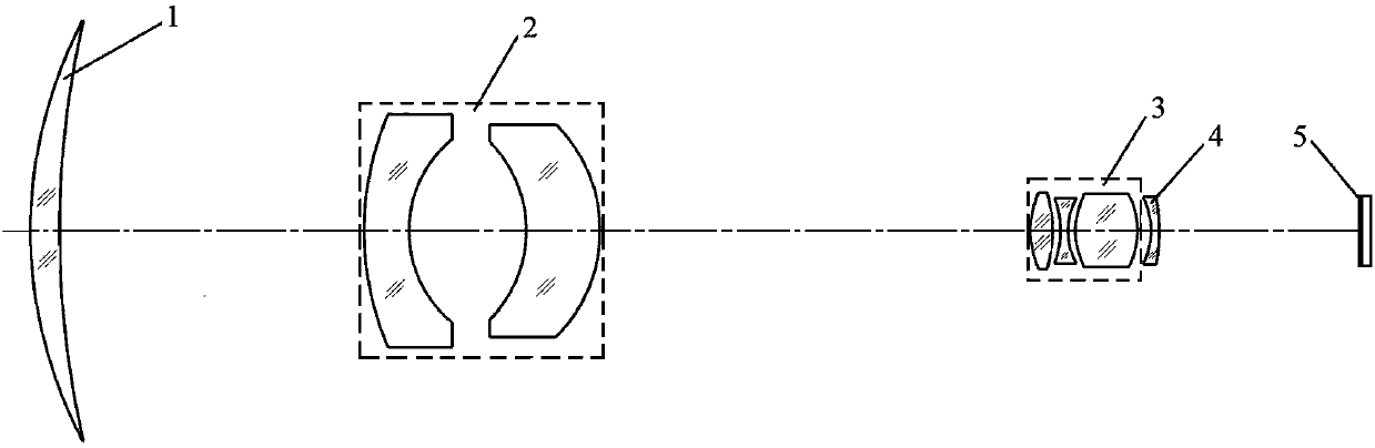 3.5-time continuous zooming solar blind ultraviolet optical system for corona detection