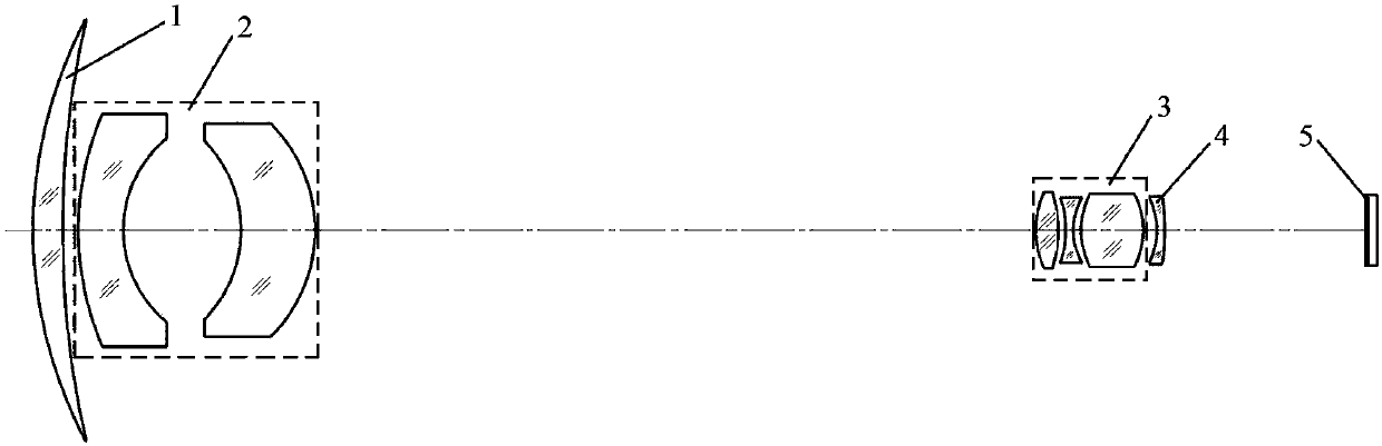 3.5-time continuous zooming solar blind ultraviolet optical system for corona detection