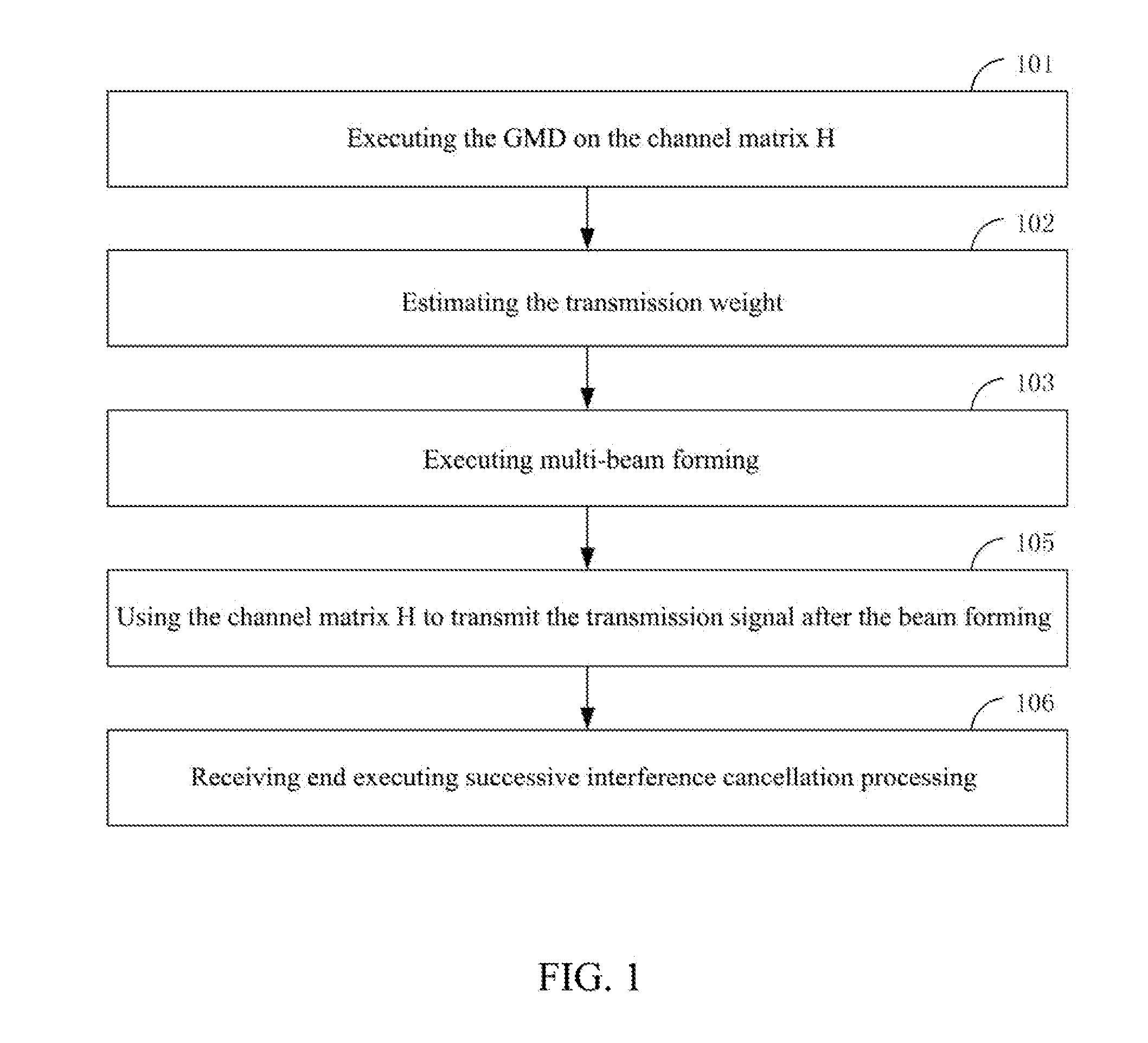 Method and System for Multi-Beam Forming Based on Joint Transceiver Information