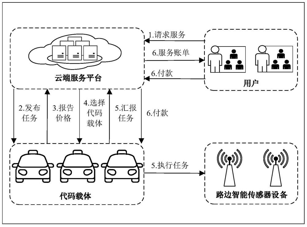 A Propagation Method for Perceptual Device Code Updates via Vehicle-Based Networks