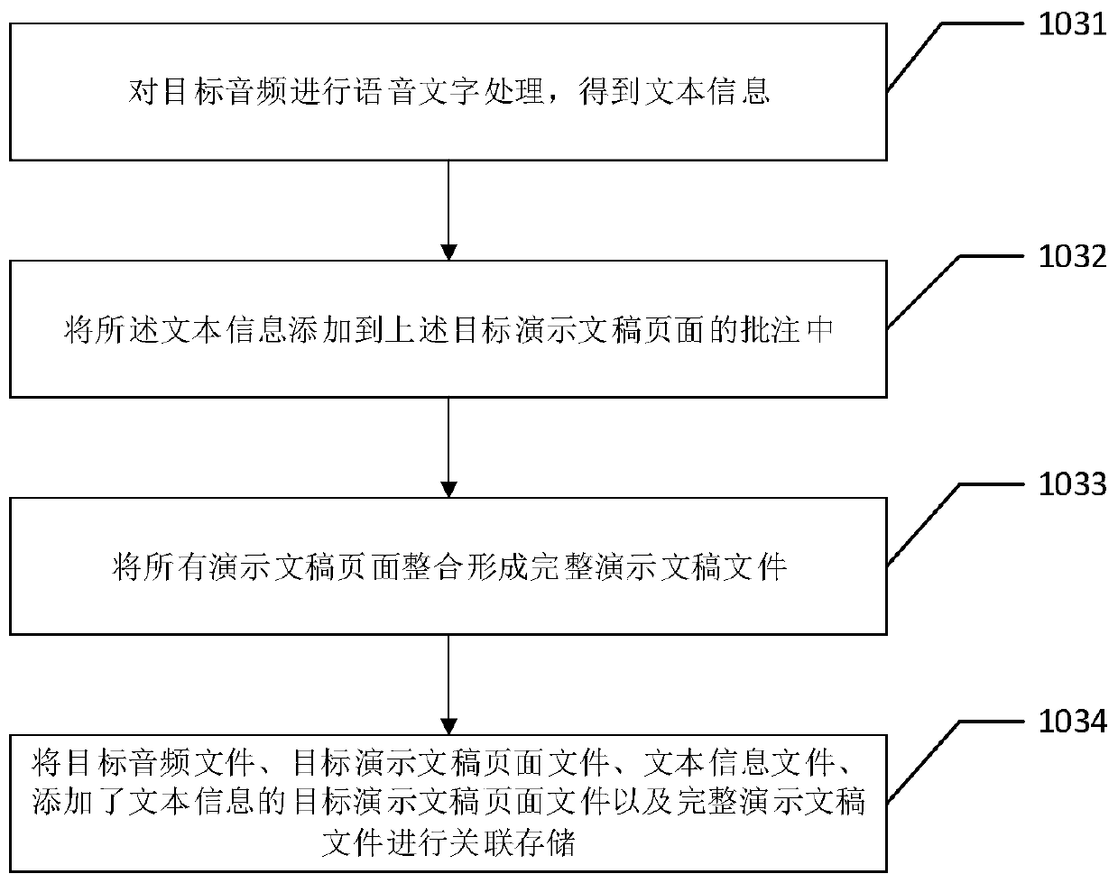 PowerPoint management method and device