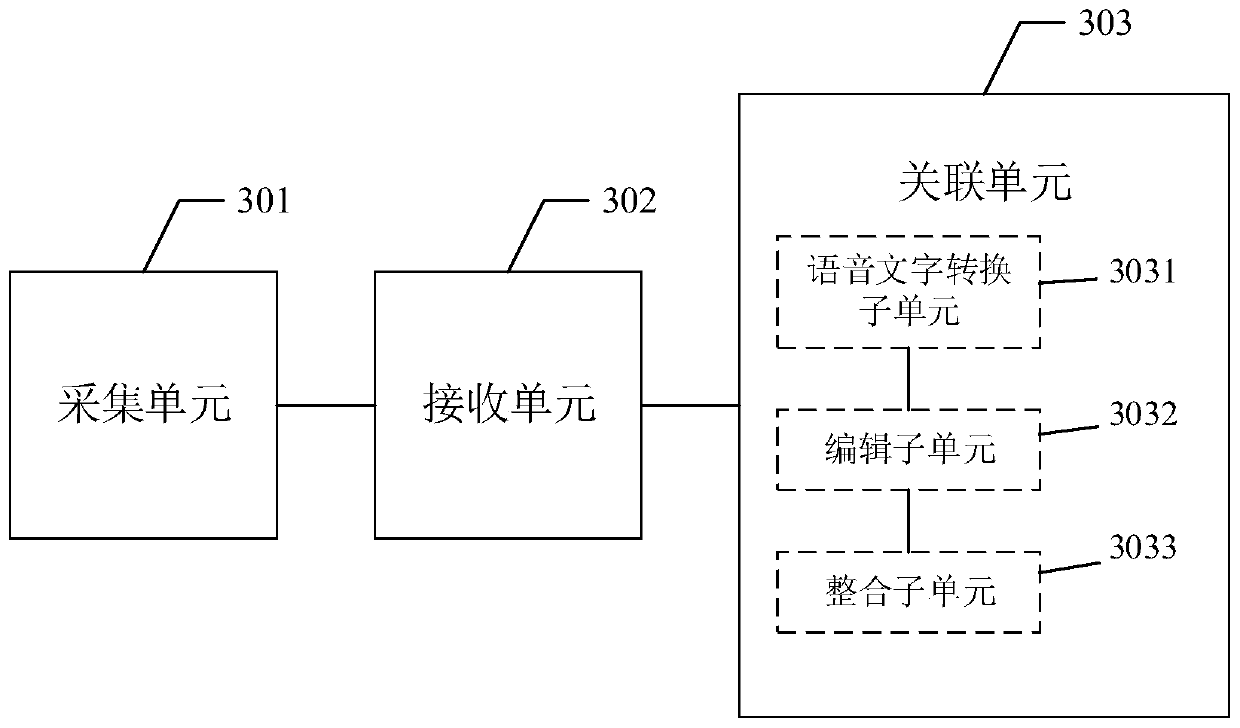 PowerPoint management method and device