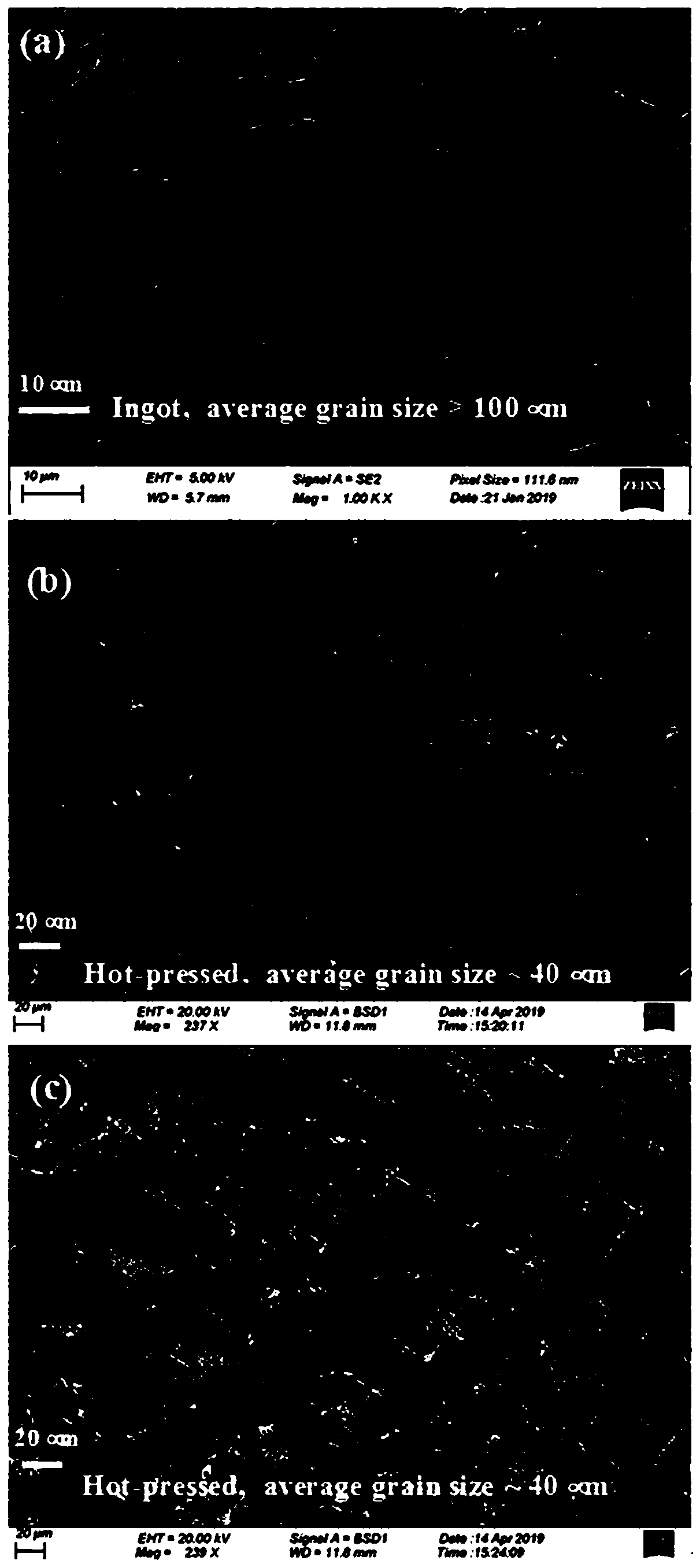 N-type Mg3Sb2 alloy thermoelectric material and preparation method thereof