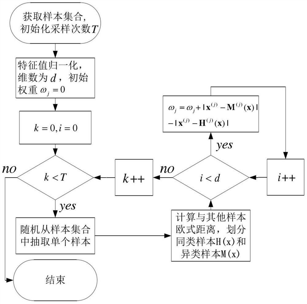 Distributed power generation island detection improvement method based on data mining