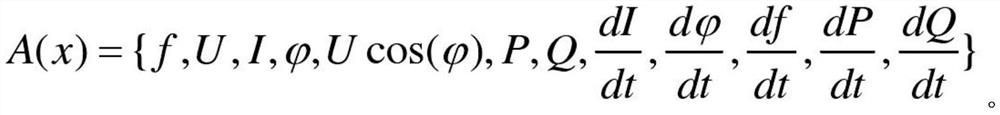 Distributed power generation island detection improvement method based on data mining